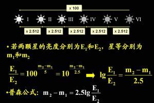 星等倍數|關於「星等」的小知識